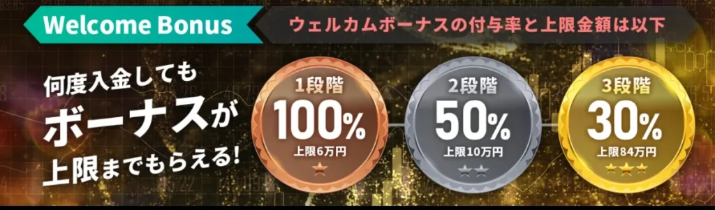 IS6FX｜最大100%入金ボーナス