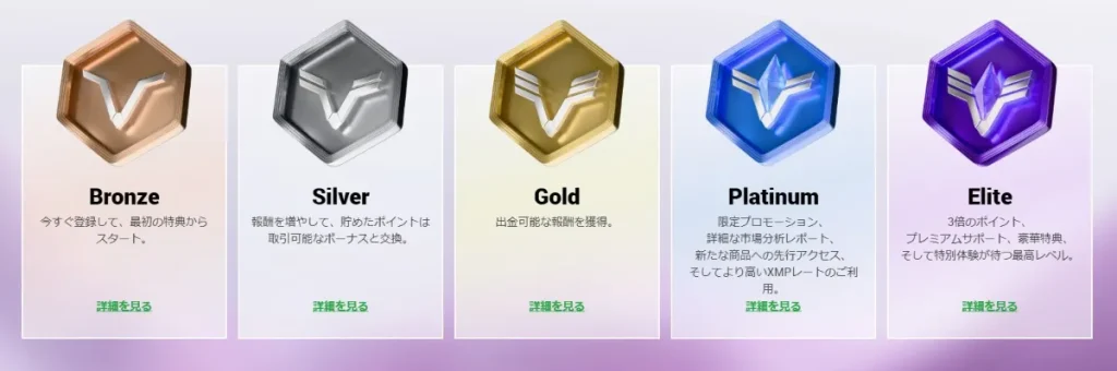 XMTrading｜XMロイヤリティプログラム
