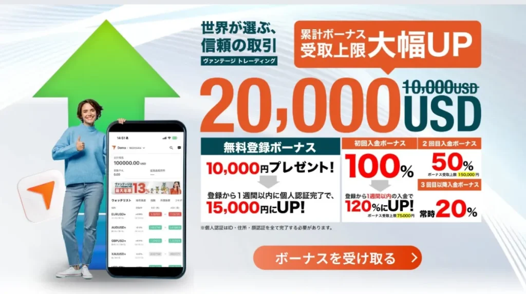 海外FX業者Vantageの口座開設ボーナス21,000円