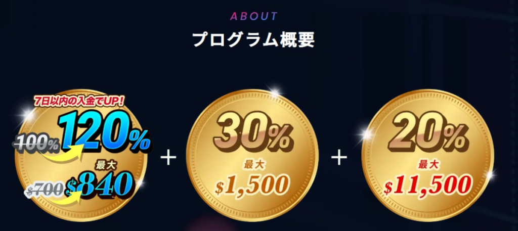 海外FXボーナス5位：BigBoss