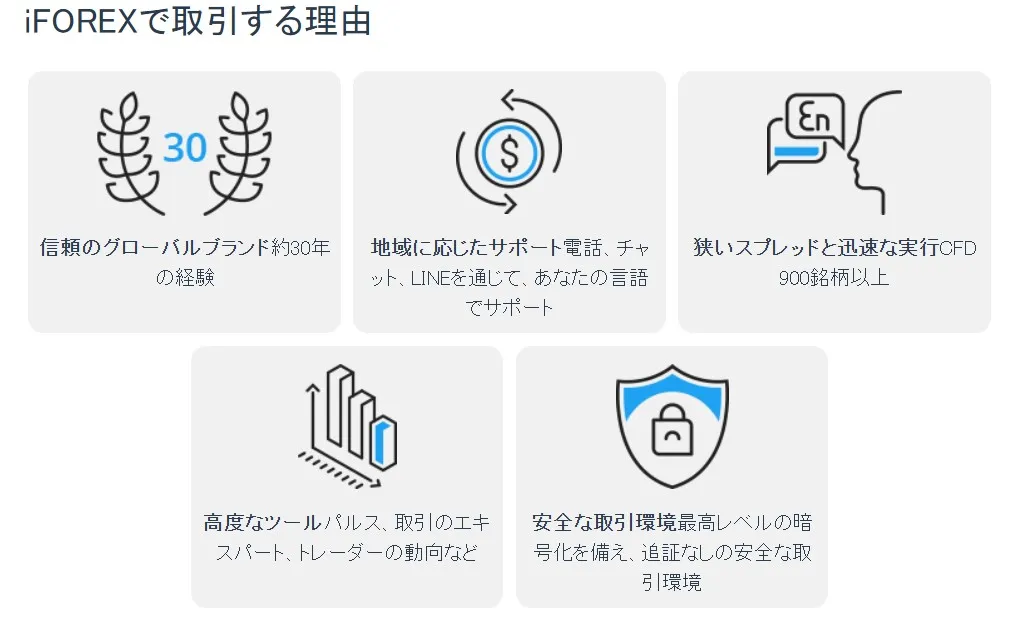 海外FXボーナス3位：iFOREX