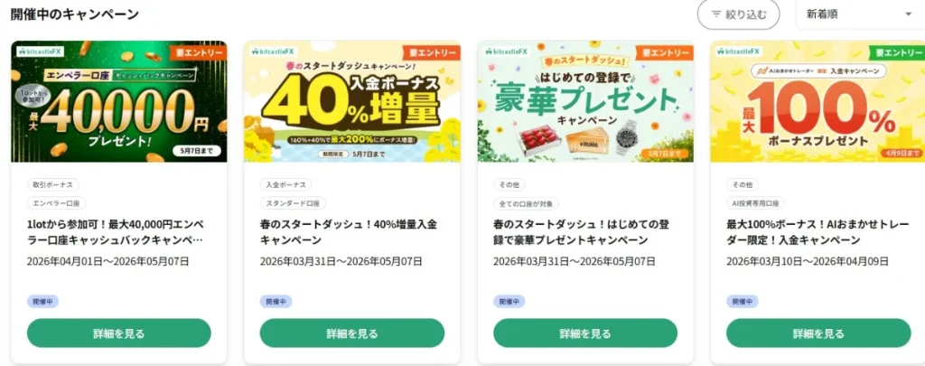 海外FXボーナス6位：bitcastleFX