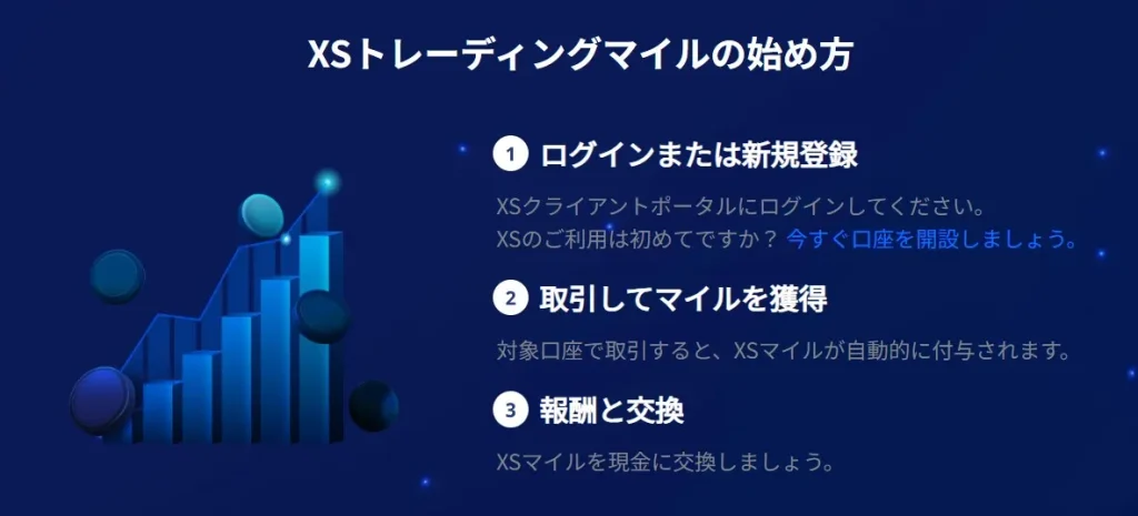 海外FXボーナス8位：XS.com