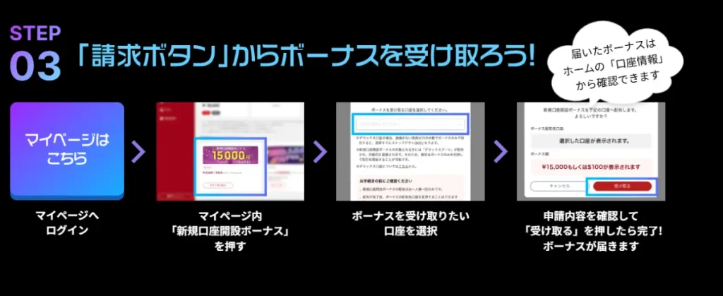 海外FXのボーナスの受け取りには申請や条件達成が必要な場合がある