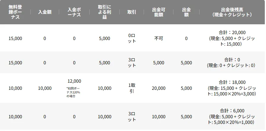 VantageTrading｜21,000円ボーナス