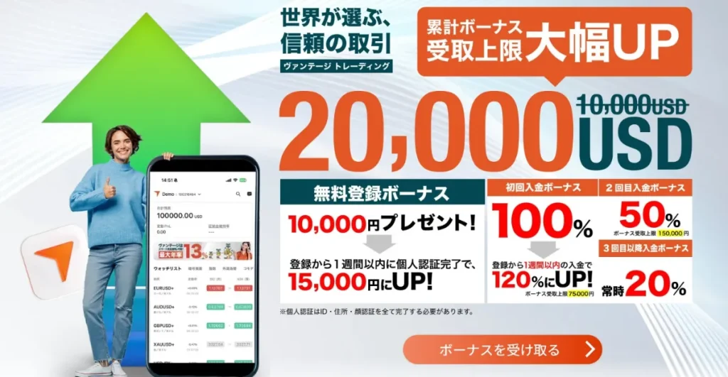 海外FXボーナス2位：VantageTrading