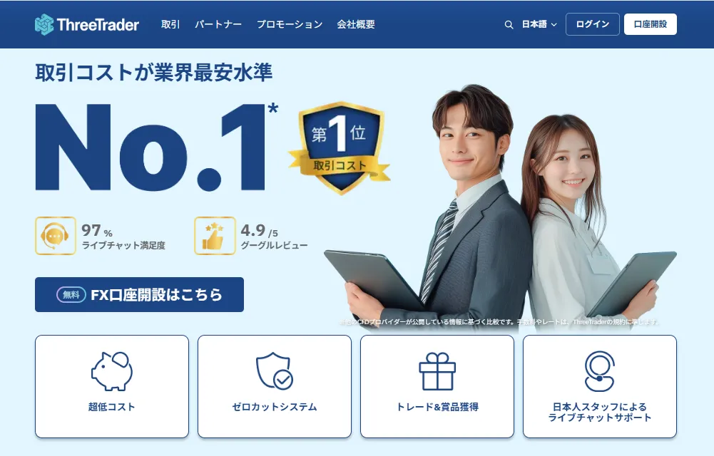 海外FXボーナス17位：ThreeTrader