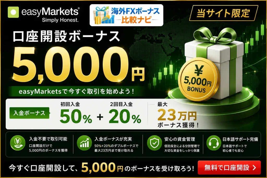 海外FXボーナス11位：easyMarkets
